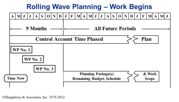 Rolling Wave Planning 