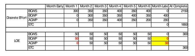 H&A 4 - LOE Decision Tree