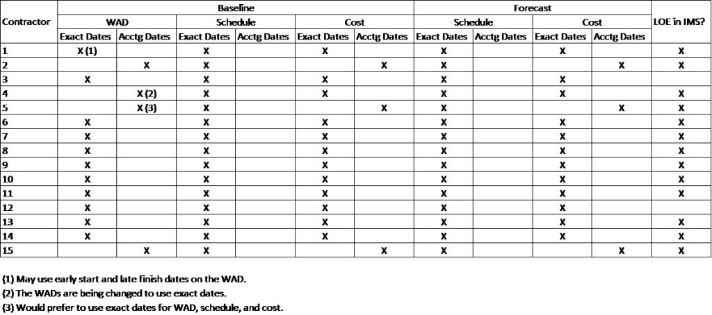  Baseline Planning & Forecasting to Estimates to Complete 