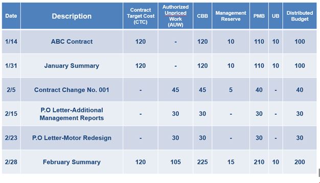 Keeping Track of Budgets 2 blog