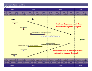 Milestones Professional 2012 Version | Schedules Display Guidelines (SDG) example #5