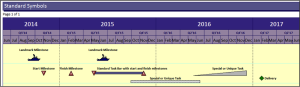 Milestones Professional 2012 Version | Schedules Display Guidelines (SDG) example #3