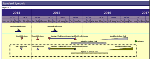 Milestones Professional 2012 Version | Schedules Display Guidelines (SDG) example #4