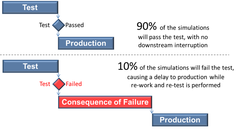 EVMS: CPM Risk Events Consequence