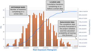 EVMS: Risk Exposure Chart