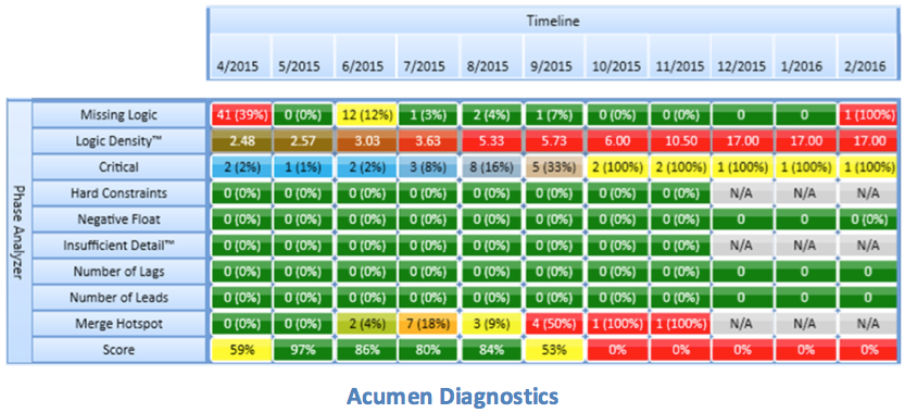 EVMS: Acumen Fuse Schedule diagnostics