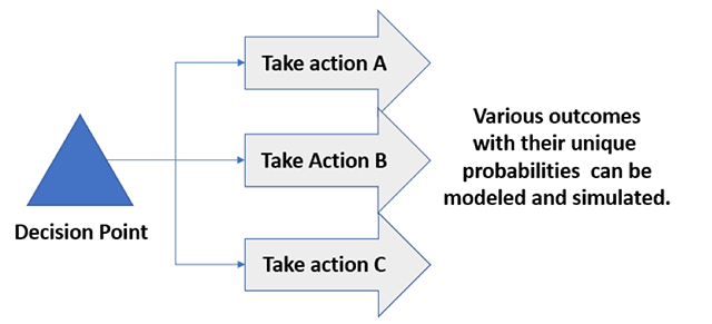 EVM Consulting - Decision Point