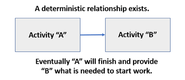 EVM Consulting - Deterministic Relationships in EVMS