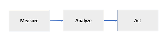 EVM Consulting - Measure, Analyze, Act