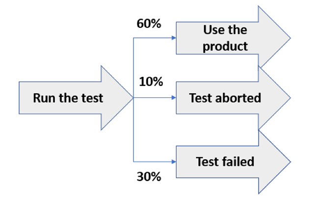 EVM Consulting - Real World Testing