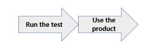 EVM Consulting - Run the Test then Use the Product