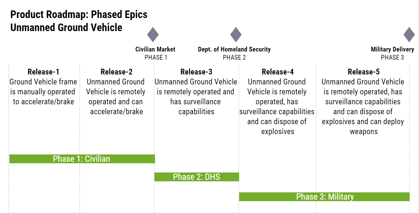 Agile Techniques for Hardware & Software Development - Humphreys ...