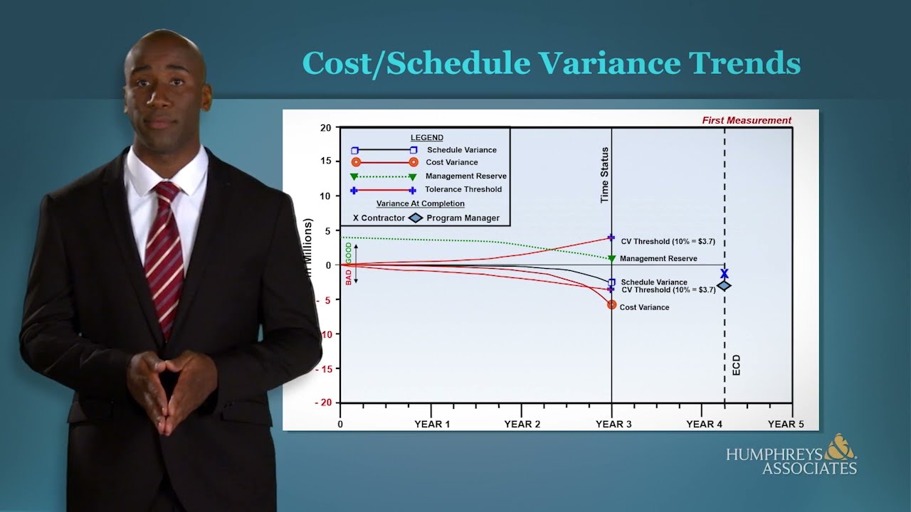 Contract Performance Example – Cost Variance Trend