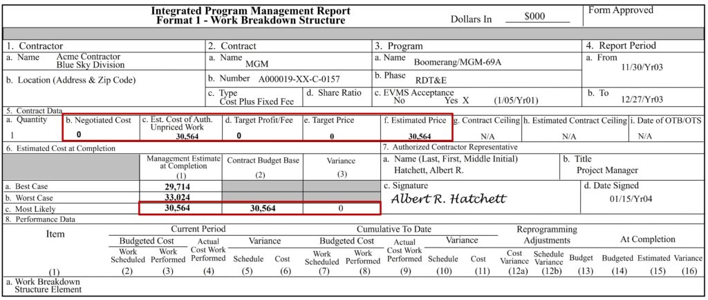 Figure 1: Example IPMR Format 1 where the AUW (5.c.) and Estimated Price (5.f.) are equal.