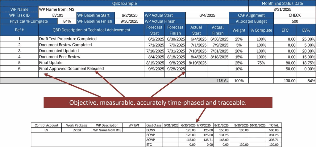 System.data Input Qbs Effective Use of Quantifiable Backup Data (QBD) - Humphreys & Associates