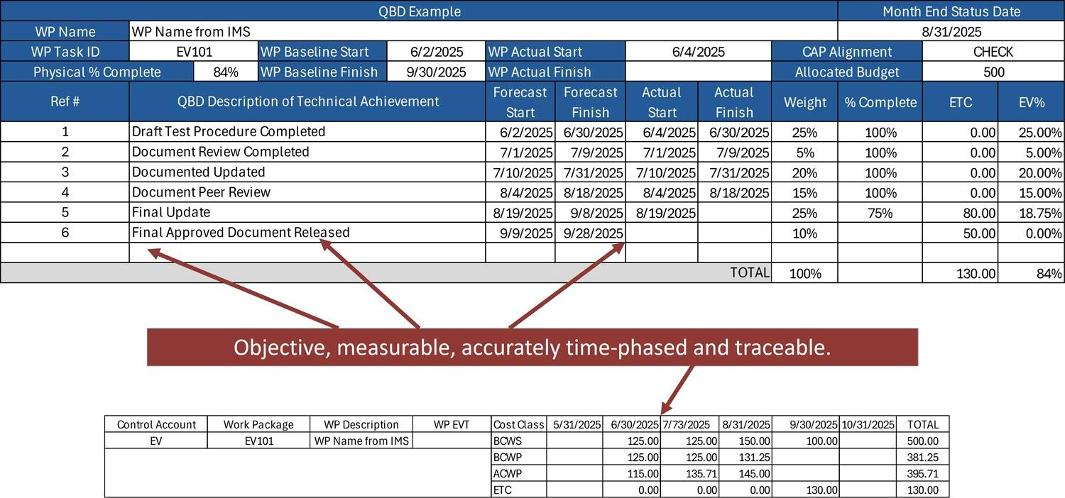 Examples of Quantifiable Backup Data (QBD)