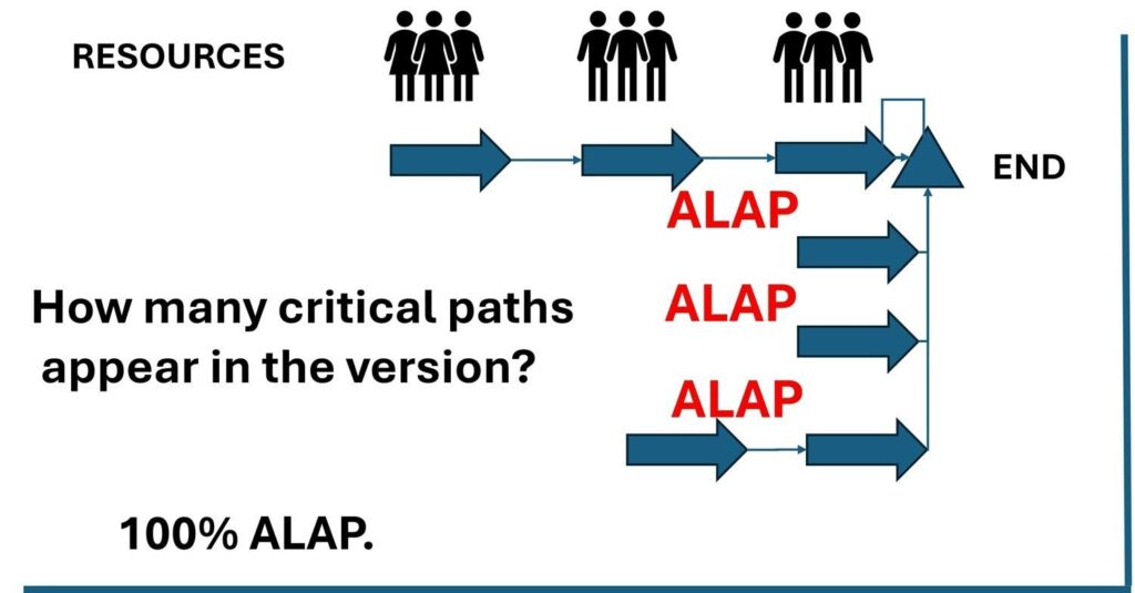 image Figure 2: As Late As Possible Scheduling Option