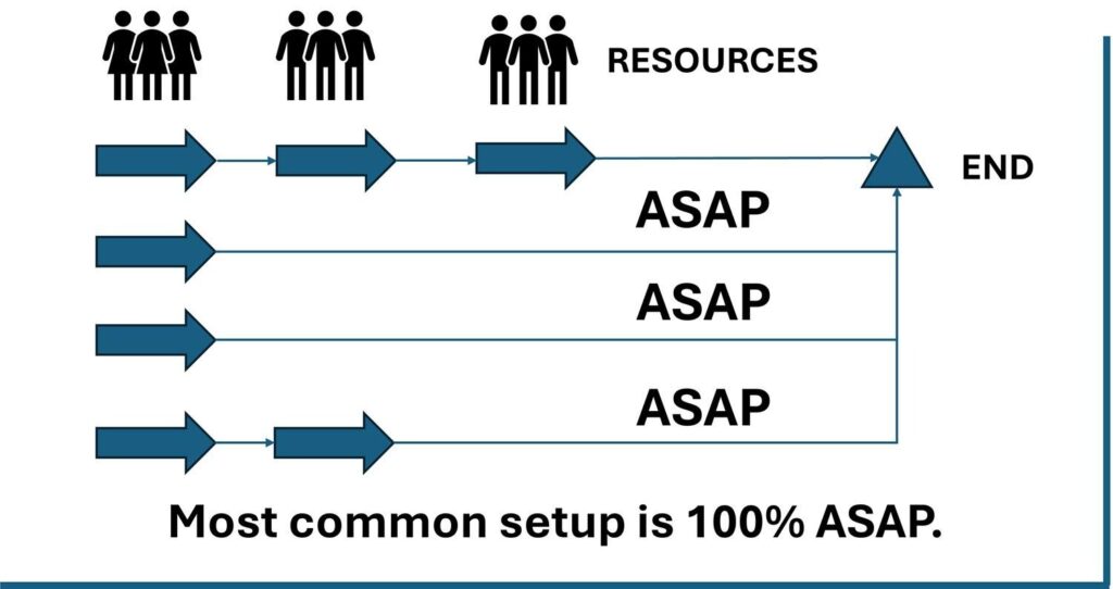 image Figure 1: As Soon As Possible Scheduling Option