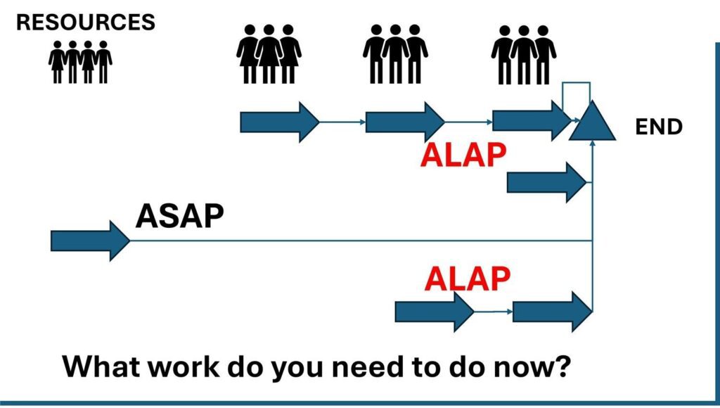 image Figure 3: A Schedule Using ALAP and ASAP